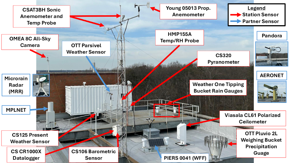 Goddard Space Flight Center Weather Station and Partner Sensors