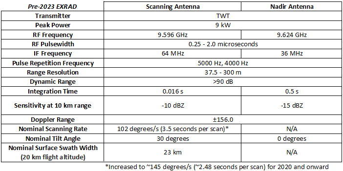 Screenshot of EXRAD specifications table valid prior to 2023